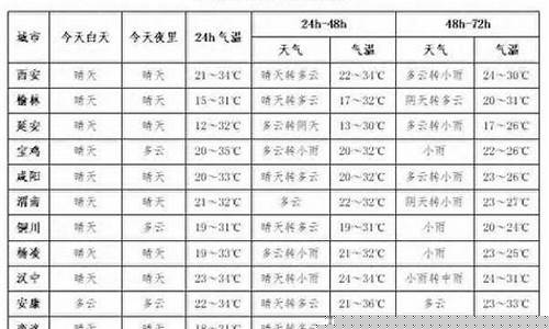 西安未来15天穿衣指南_西安15天天气预报
