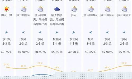 广东深圳天气预报24小时_深圳天气预报24小时查询结果