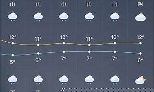 上海地区明天天气预报_上海明天的天气预报情况
