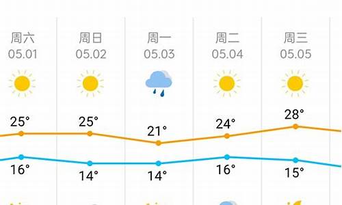天津60天天气预报查询最新_天津60天天气预报查询