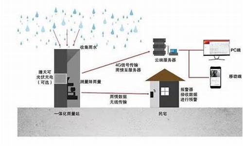 成都降雨量实时监测软件_成都降雨量实时监测