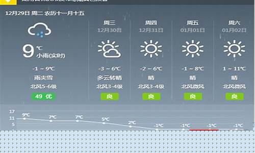 株洲天气预报10天最新通知_株洲天气预报7天一周