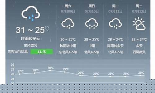 杭州未来一周天气预报表_杭州未来一周天气预报