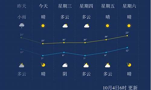 石家庄最近一周天气_石家庄最近一周天气情况