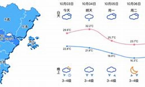 浙江温州天气预报15天查询百度百科_浙江温州天气预报15天查询