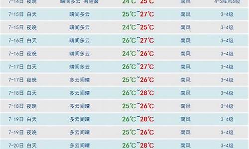 三亚天气预报10天准确_三亚天气预报15天查询准确