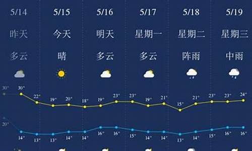 六盘水天气预报十五天精准_六盘水天气预报十五天