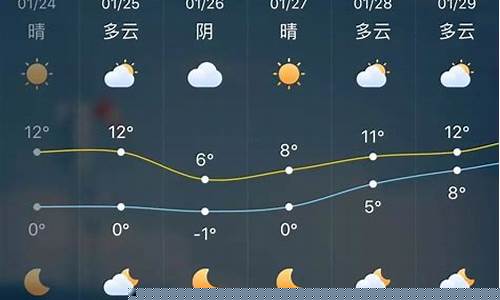 龙海天气15天预报_龙海天气预报查询
