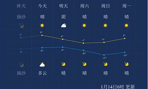 太原一周天气预报15天五台山_太原五一期天气预报