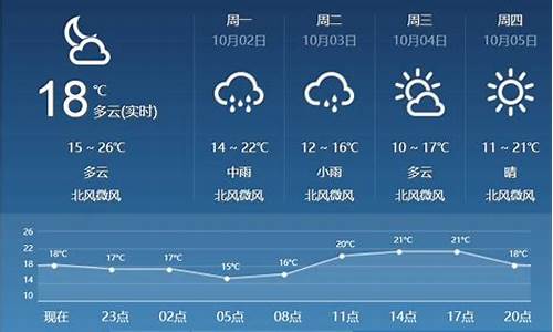 天气预报临汾_天气预报临汾市尧都区