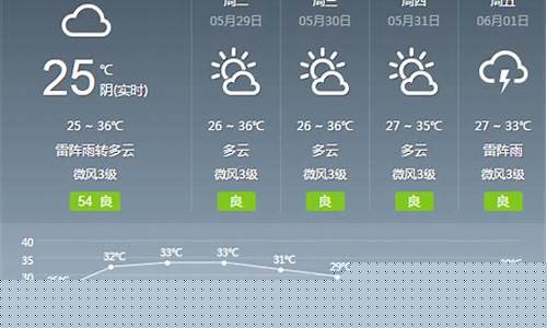 广州天气七天天气预报查询_广卅7天天气