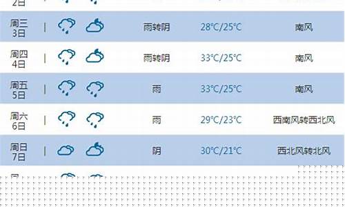 郴州天气预报一周的天气_郴州天气预报一周15