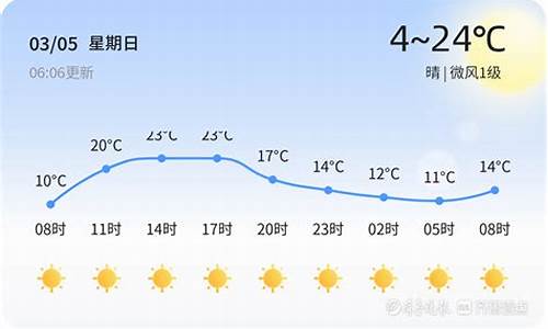 菏泽天气预报15天查询结果最新_菏泽天气预报15天天气预报