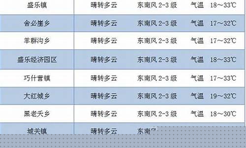 和林格尔未来15天天气_和林格尔天气预报三天