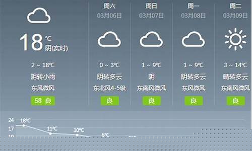肇东天气预报当地15天查询结果_肇东天气预报详情