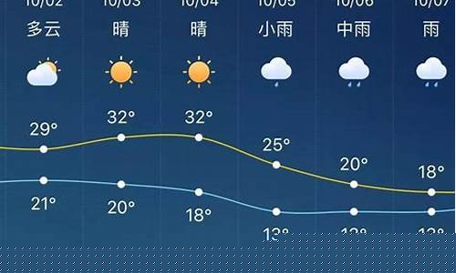 淮北天气预报15天准确一览表_淮北天气预报15天