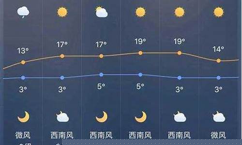 明天诸暨天气预报24小时查询_明天诸暨天气预报24小时查询表