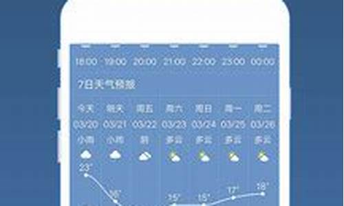 隆化天气预报几点有雨_今天隆化天气预报