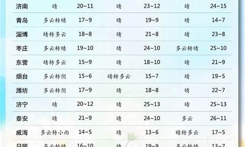 济南天气预报一周的天气预报_济南天气预报未来一周的天气