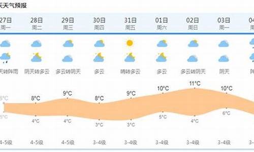 天气预报上海天气预报15天查询_上海天气预报15天查询30天查询