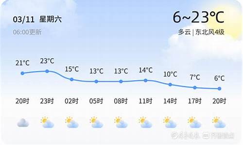 广饶二十四小时天气预报详情_广饶二十四小时天气预报
