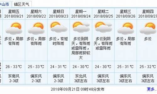 未来30天天气预报准确度_未来30天天气