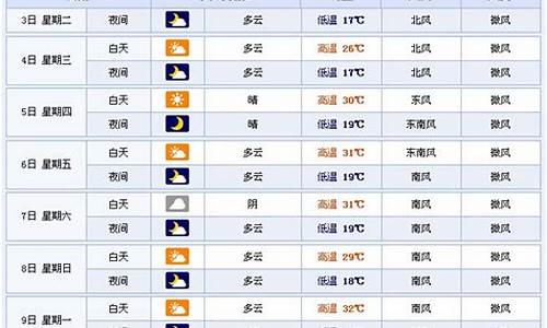 永嘉天气预报30天查询结果_永嘉天气预报30天