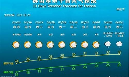 三水天气预报预计_三水天气预报一周天气预报七天详情