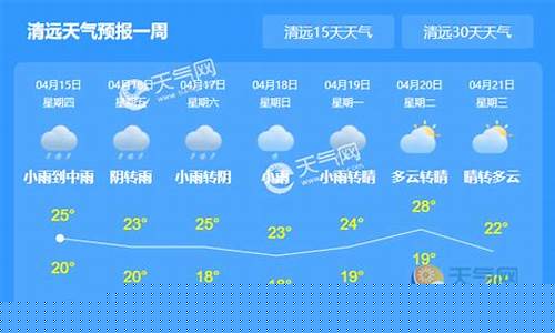 清远天气预报一周15天查询_清远天气预报15天查询最新消息