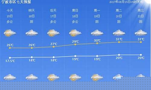 宁波天气预报30天最新消息查询_宁波天气预报30天查询2345