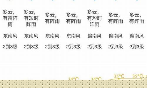 天气预报江门_天气预报江门江海区15天