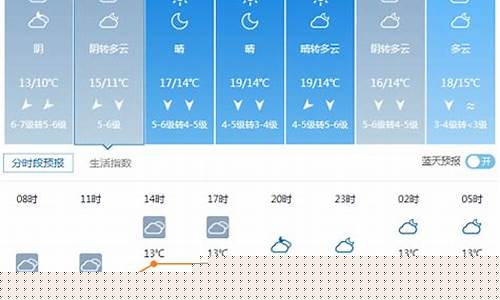 平潭天气_平潭天气60天预报