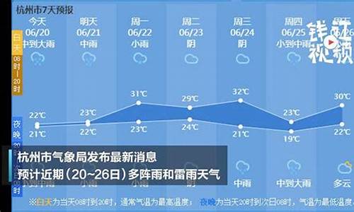 杭州天气预警最新消息_杭州天气预警