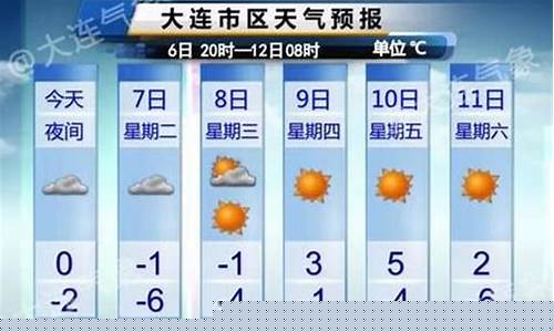 大连天气今天穿什么_大连天气预报15天穿衣指数