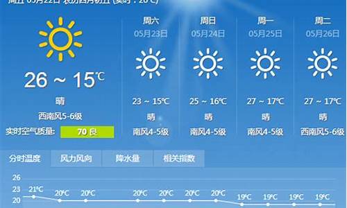 大连一周天气预报15天查询表最新动态_大连一周天气预报一周天
