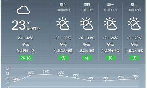 今日湿度查询问一下_今日湿度查询
