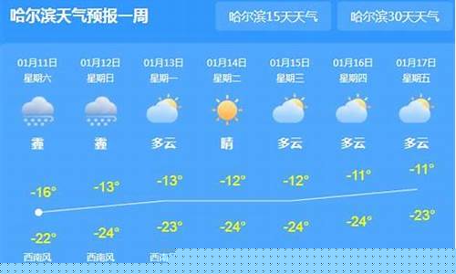 哈尔滨一周天气情况怎么样_哈尔滨一星期天气预报查询