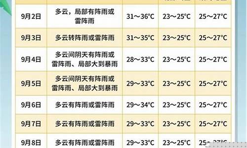 三亚天气预报15天实时天气预报_三亚未来一周天气预报15天天气预报最新消息