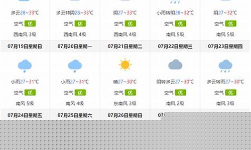 珠海一周天气预报10天最新通知全文_珠海市一周内天气预报
