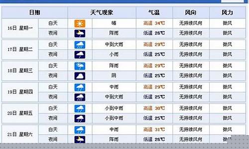 南昌一周天气风象预报情况查询_南昌一周天气风象预报情况查询最新