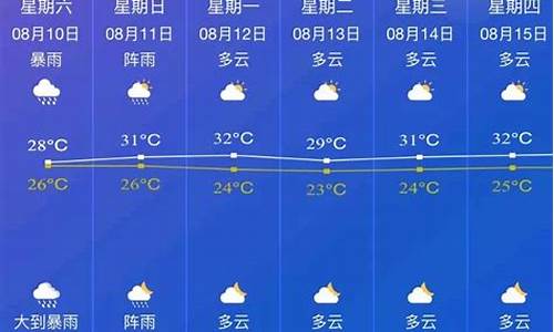 邵东天气预报10天查询结果_邵东天气预报10天
