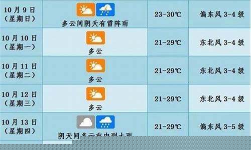 海口近一周天气预报查询表格_海口近一周天气预报查询表