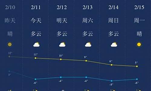 陕西神木天气预报30天查询_陕西榆林神木天气预报15天查询