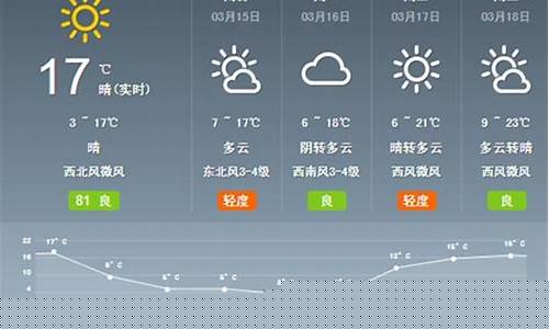 陕西天气预报最新_陕西天气预报最新消息