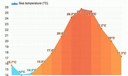 东京天气预报10天查询_东京天气预报10天