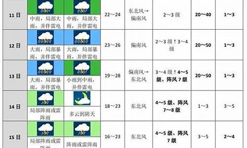 未来十天的天气预报_南京未来十天的天气预报