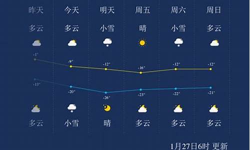 吉林省天气预报7天气_吉林省天气预报7天