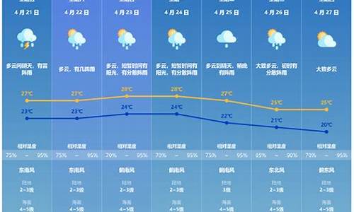 珠海天气预报一周天气预报15天查询_珠海天气预报一周天气