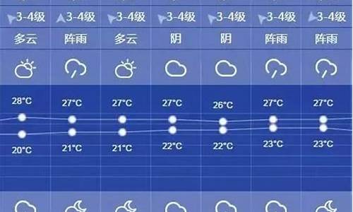 上海一周天气预报15天查询结果最新消息最新_上海一周天气预报查询15天气