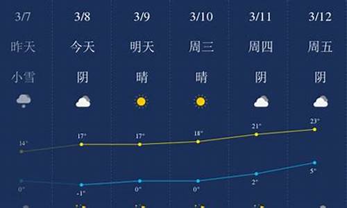 哈密天气预报历史_哈密历年天气预报